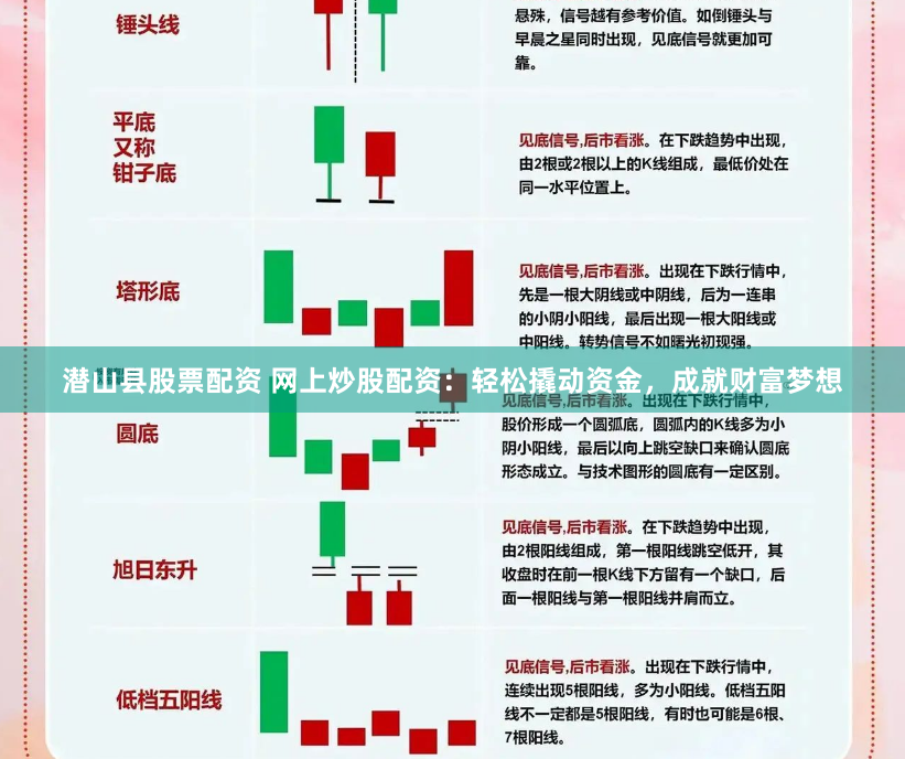 潜山县股票配资 网上炒股配资：轻松撬动资金，成就财富梦想
